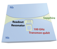 A mm-Wave qubit made of a Nb Josephson junction (in red). The readout signal is guided via an inverted Goubeau line inductively coupled to a lumped readout resonator.