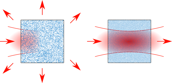 Random and hyperuniform materials