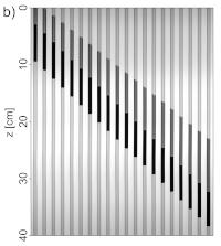 dynamic dewetting tube